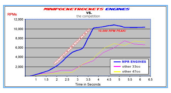 47cc 49cc engine comparison